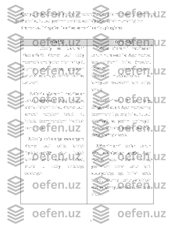 Agar yuqorida keltirilgan shartlar qanoatlantirilmasa, yoki matritsaning determinanti 0
ga teng bo'lsa, bu usul yechimni topishda xatolik yuzaga kelishi mumkinligi bor 
Kramer usulining afzalliklari va kamchiliklari quyidagicha:
Afzalligi Kamchiligi
      1.Oddiy   va   tushunarli
hisoblanishi:   Kramer   usuli   oddiy
matematik   amaliyotlar   bilan   ishlaydi,
shuning   uchun   uning   qoidalarini
tushunish   va   amalga   oshirish   oson   va
tushunarli.
    2.Kichik   o'lchamli   matritsalar
uchun   samarali:   Agar   matritsa
kichik o'lchamli bo'lsa, Kramer usuli
samarali   natijalarni   beradi.   Bu
holatda   determinantalarni   hisoblash
oson bo'ladi.
    3.Oddiy   qoidalarga   asoslangan:
Kramer   usuli   aslida   ko'plab
foydalanuvchilar   uchun   "o'ylab
ko'rish"   uchun   samarali   bo'ladi,
chunki   u   oddiy   qoidalarga
asoslangan. 1.Katta   o'lchamli   matritsalar
uchun   murakkablik:   Agar   matritsa
katta   o'lchamli   bo'lsa   (masalan,
10n≥10),   determinantalarni
hisoblash   murakkablashadi   va
kompyuter   resurslarini   ko'p   qo'lga
kiritadi.
2.Determinant   0   ga   teng
bo'lgan  holatlar:   Agar   matritsaning
determinanti 0 ga teng bo'lsa, bu usul
ishlamaydi   va   yechim   topilmaydi.
Bu holatda boshqa yechim usullariga
qaray olishingiz kerak.
3.Yechimlarni   topish   uchun
ko'p   xususiyatlar   kerak:   Agar
matritsa   katta   o'lchamli   bo'lsa,
yechimlarni   topish   uchun   ko'p
xususiyatlarga   ega   bo'lish   kerak
bo'ladi,   shuning   uchun   hisoblash
vaqt   va   kompyuter   resurslarini   talab
qiladi.
6 