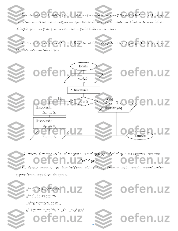 Kramer usuli boshqacha yechim usullariga qaraganda oddiy va tushunarli bo'lishi bilan
ham, kamchiliklari ham mavjud bo'lgan samarali usuldir. U matematik tushunchalari bilan
ishlaydigan oddiy tenglama tizimlarini yechishda qo'llaniladi.
Chiziqli tenglamalar tizimining Kramer uslibi bilan yechilishining algoritimining blok
sxemasi rasmda ketirilgan.
1-rasm. Kramer uslibi bilan yechilishining algoritimining blok sxemasi rasmda
ketirilgan.
Bu   dastur   matritsa   va   burchaklarni   o'zlashtirib,   Kramer   usuli   orqali   noma'lumlar
qiymatlarini topadi va chiqaradi.
#include <iostream>
#include <vector>
using namespace std;
// Determinant hisoblash funksiyasi
7 