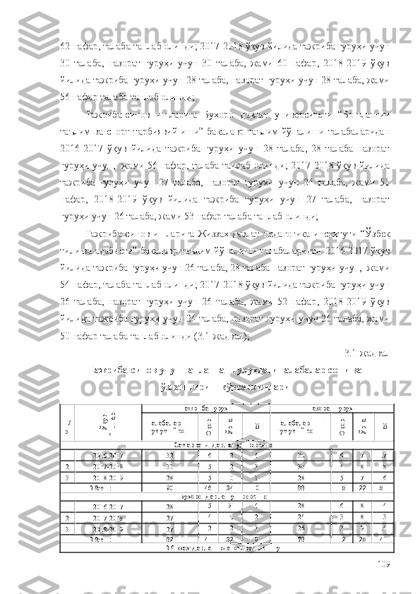 62 нафар, талаба танлаб олинди; 2017-2018 ўқув йилида тажриба гуруҳи учун
30   талаба,   назорат   гуруҳи   учун   30   талаба,   жами   60   нафар,   2018-2019   ўқув
йилида тажриба гуруҳи учун 28 талаба, назорат гуруҳи учун 28 талаба, жами
56 нафар талаба танлаб олинди; 
Тажриба-синов   ишларига   Бухоро   давлат   университети   “Бошланғич
таълим  ва  спорт  тарбиявий  иши”  бакалавр  таълим  йўналиши талабаларидан
2016-2017   ўқув   йилида   тажриба   гуруҳи   учун   28   талаба,   28   талаба   назорат
гуруҳи учун,   жами 56 нафар, талаба танлаб олинди; 2017-2018 ўқув йилида
тажриба   гуруҳи   учун   27   талаба,   назорат   гуруҳи   учун   24   талаба,   жами   51
нафар,   2018-2019   ўқув   йилида   тажриба   гуруҳи   учун   27   талаба,   назорат
гуруҳи учун 26 талаба, жами 53 нафар талаба танлаб олинди; 
Тажриба-синов ишларига Жиззах  давлат   педагогика  институти   “Ўзбек
тили ва адабиёти” бакалавр таълим йўналиши талабаларидан   2016-2017 ўқув
йилида тажриба гуруҳи учун 26 талаба, 28 талаба назорат гуруҳи учун,  жами
54 нафар, талаба танлаб олинди; 2017-2018 ўқув йилида тажриба гуруҳи учун
26   талаба,   назорат   гуруҳи   учун   26   талаба,   жами   52   нафар,   2018-2019   ўқув
йилида тажриба гуруҳи учун 24 талаба, назорат гуруҳи учун 26 талаба, жами
50 нафар талаба танлаб олинди  (3.1-жадвал); 
3.1-жадвал
Тажриба-синов учун танланган гуруҳдаги талабалар сони ва 
ўзлаштириш кўрсаткичлари
   
Т/
рЎқув	
йиллари Тажриба гуруҳи Назорат гуруҳи
Талабаларнин
г умумий сони	
Ю
қори	
Ўрта	
Паст Талабаларнинг
умумий сони	
Ю
қори	
Ўрта	
Паст
Самарқанд Давлат университети
1 2016-2017 32 16 12 4 30 6 7 17
2 2017-2018 30 15 12 3 30 4 8 18
3 2018-2019 28 15 10 3 28 5 7 16
Жами: 90 46 34 10 88 15 22 51
Бухоро  Давлат университети
1 2016-2017 28 15 9 4 28 6 8 1 4
2 2017-2018 27 14 11 2 24 3 8 1 3
3 2018-2019 27 12 1 2 3 26 3 9 14
Жами: 82 41 32 9 78 12 25 41
Жиззах Давлат педагогика институти
109 