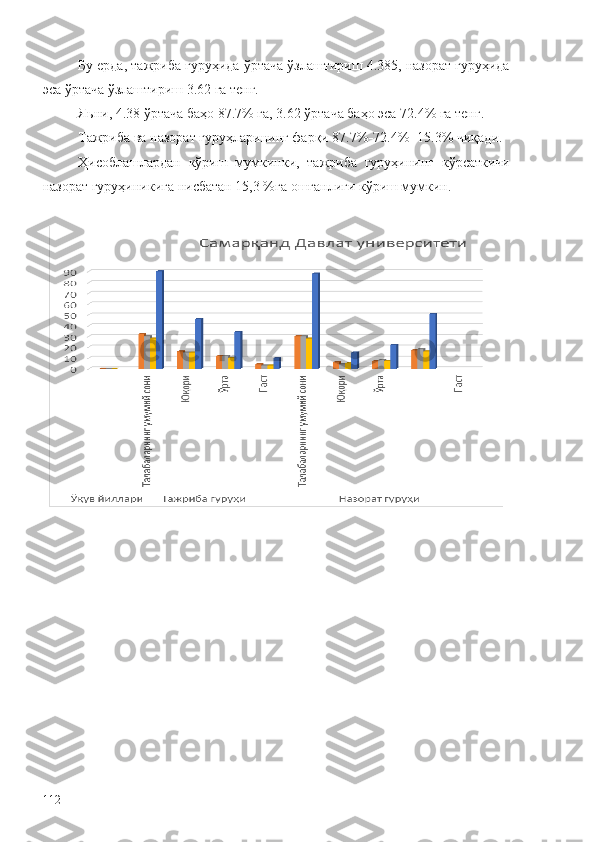 Бу ерда, тажриба гуруҳида ўртача ўзлаштириш 4.385, назорат гуруҳида
эса ўртача ўзлаштириш 3.62 га тенг.
Яьни, 4.38 ўртача баҳо 87.7% га, 3.62 ўртача баҳо эса 72.4% га тенг.
Тажриба ва назорат гуруҳларининг фарқи 87.7%  72.4% = 15.3% чиқади.
Ҳисоблашлардан   кўриш   мумкинки,   тажриба   гуруҳининг   кўрсаткичи
назорат гуруҳиникига нисбатан 15,3 %га ошганлиги кўриш мумкин.
112 