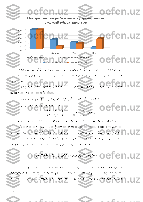 Демак,    =0,05   қийматдорлик   даражаси   билан   айтиш   мумкинки,
тажриба   гуруҳида   ўртача   баҳо   назорат   гуруҳидаги   ўртача   баҳодан   юқори
бўлар экан. 
Юқоридаги натижаларга  асосланиб,  тажриба-синов ишларининг  сифат
кўрсаткичларини ҳисоблаймиз. 
Бизга маълум Х =4,385; 	Y =3,62;   га тенг. 
Бундан сифат кўрсаткичлари:
Олинган   натижалардан   ўқитиш   самарадорлигининг   баҳолаш   мезони
бирдан   катталиги   (К
усб =1,1>1)   ва   билиш   даражасининг   баҳолаш   мезони
нолдан катталигини  (К
бдб =0,81>0)  кўриш мумкин. Бундан маълумки, тажриба
гуруҳи кўрсаткичлари назорат гуруҳидагидан юқори экан. 
УЧИНЧИ БОБ БЎЙИЧА ХУЛОСАЛАР
1. Педагогик олий таълим муссасаларида талабаларни мультимедиали
дидактик   воситалар   асосида   ўқитиш   технологияси   бўйича   тажриба-синов
ишлари   Самарқанд давлат университети ,   Бухоро давлат университети   ҳамда
114 