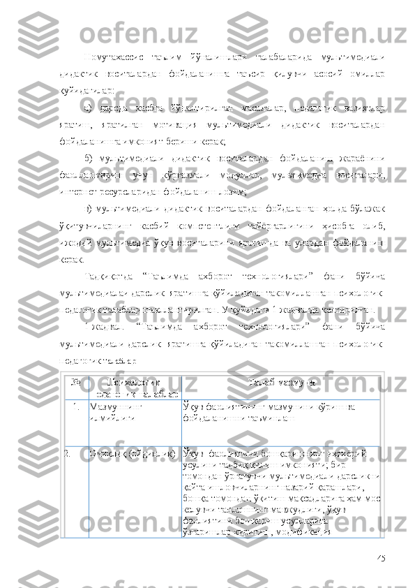 Номутахассис   таълим   йўналишлари   талаб а ларида   мультимедиали
дидактик   воситалардан   фойдаланишга   таъсир   қилувчи   асосий   омиллар
қуйидагилар:
а)   дарсда   касбга   йўналтирилган   масалалар,   педагогик   вазиятлар
яратиш,   яратилган   мотивация   мультимедиали   дидактик   воситалардан
фойдаланишга имконият бериши керак;
б)   мультимедиали   дидактик   воситалардан   фойдаланиш   жараёнини
фаоллаштириш   учун   кўргазмали   модуллар,   мультимедиа   воситалари,
и нтернет ресурсларидан фойдаланиш лозим;
в)   мультимедиали   дидактик   воситалардан   фойдаланган   ҳолда   бўлажак
ўқитувчилар нинг   касбий   компетентлиги   тайёргарлигини   ҳисобга   олиб,
ижодий   м ультимедиа   ўқув   воситаларини   яратишда   ва   улардан   фойдаланиш
керак.
Тадқиқотда   “Таълимда   ахборот   технологиялари”   фани   бўйича
мультимедиалаи дарслик  яратишга қўйиладиган такомиллашган психологик-
педагогик талаблар шакллантирилган. У қуйидаги 1-жадвалда келтирилган.
1-жадвал.   “Таълимда   ахборот   технологиялари”   фани   бўйича
мультимедиали дарслик   яратишга қўйиладиган такомиллашган психологик-
педагогик т алаблар
№ Психологик-
педагогик талаблар Талаб мазмуни
1. Мазмуннинг 
илмийлиги Ўқув фаолиятининг мазмунини кўриш ва 
фойдаланишни таъминлаш 
2. О чиқлиқ (ойдинлик) Ўқув  фаолиятини бошқаришнинг ихтиёрий 
усулини тадбиқ қилиш имконияти; бир 
томондан ўргатувчи мультимедиали дарсликни
қайта ишловчиларнинг назарий қарашлари, 
бошқа томондан ўқитиш мақсадларига ҳам мос
келувчи танлашнинг мавжудлиги, ўқув 
фаолиятини бошқариш усулларига  
ўзгаришлар киритиш, модификация 
45 