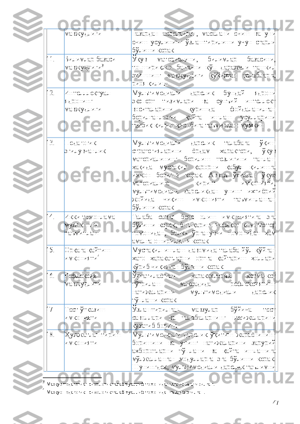 мавжудлиги назардан   асосланган,   масалани   ечиш   ва   уни
ечиш   усулининг   ўзлаштирилиши   учун   етарли
бўлиши керак
11. Билимлар базаси 
мавжудлиги 3 Ўқув   материалини,   билимлар   базасини,
топшириқлар   банкини   кўп   даражали   ташкил
этишнинг   мавжудлиги   қўйилган   талабларга
риоя қилиш
12. Интелллектуал 
ядронинг 
мавжудлиги Мультимедиали   дарслик   бундай   ядрони
эксперт   тизимлари   ва   сунъий   интеллект
воситаларини   қуришда   фойдаланилган
берилганларни   қайта   ишлаш   усулларини
тадбиқ қилиш ҳисобига таъминлаш мумкин
13. Педагогик 
эгилувчанлик Мультимедиали   дарслик   талабага   ўқиш
стратегияларини   ёрдам   характери,   ўқув
материалининг   берилиш   тезлигини   танлаш
ҳақида   мустақил   қарорни   қабул   қилишга
имкон   бериши   керак.   Аввал   ўтилган   ўқув
материалига   кириш   имконияти,
мультимедиали   дарсликдан   унинг   ихтиёрий
жойида   чиқиш   имконияти   таъминланган
бўлиши керак
14. Икки томонлама 
мулоқотни 
таъминлаш Т алаба   савол   бера   олиш   имкониятига   эга
бўлиши   керак,   бошқариш   нафақат   компьютер
томонидан,   балки   ўрганувчи   томонидан   ҳам
амалга оширилиши керак
15. Орқага қайтиш 
имконияти 4 Мустақил   ишлаш   давомида   талаба   йўл   қўйган
хато   ҳаракатларни   ортга   қайтариш   ҳоллари
кўриб чиқилган бўлиши керак
16. Рефлексия  
мавжудлиги Ўргатилаётган   ҳаракатларни   кетма-кет
тўғрилаш   мақсадида   рефлексиянинг
натижаларини   мультимедиали   дарслик
тўплаши керак
17 Тест ўтказиш 
имконияти Ўзлаштирилган   мавзулар   бўйича   тест
саволлари   ва   талабаларнинг   натижаларини
кузатиб бориш
18. Ҳ ужжатлаштириш 
имконияти Мультимедиали   дарслик   ўқитиш   жараёнининг
боришини   ва   унинг   натижаларини   зарурий
ахборотларни   тўплаши   ва   қайта   ишлашига
мўлжалланган   модулларга   эга   бўлиши   керак.
Шунингдек, мультимедиали дарслик таълимни
3
  Мазкур педагогик психологик талаб муаллиф томонидан такоиллаштирилган.
4
  Мазкур педагогик психологик талаб муаллиф томонидан таклиф этилган.
47 