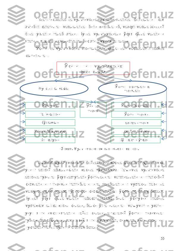 Педагогик жараёнда мультимедиа технологияларидан фойдаланиш кам
эътибор   қаратилган   масалалардан   бири   ҳисобланиб,   мазкур   масала   жиддий
ёндашувларни   талаб   этади.   Бунда   мультимедиали   ўқув   қўлланмаларини
яратиш ва уларни амалиётга тадбиқ этиш муҳим саналади. 
Ўқитишда   мультимедиа   воситаларини   қўллашдан   мақсадлар   3-расмда
келтирилган.
3-расм. Мультимедиа технологиялари таснифи.
Таълимда   мультимедиадан   фойдаланиш   ҳақида   фикр   юритар   эканмиз,
унинг   асосий   афзалликлари   ҳақида   тўхталамиз.   Таълимда   мультимедиа
асосида тузилган ўқув дастурлари ўқитиладиган материалларининг таркибий
қисмларининг   тизимли   тартибланишига,   талабаларнинг   мустақил   равишда
мавзу   танланишига   ва   тўлиқ   ёки   қисқартирилган   ўқитишга   ёрдам   беради.
Бундай   ўқув   қўлланмалари   нафақат   талаба   билан   ўқитувчи   орасида
мустаҳкам   алоқа   ҳосил   қилади,   балки   ўрганиладиган   маълумотни   узатиш
учун   янги   имкониятларни   пайдо   қилади,   анъанавий   ўқитиш   тизимидан
тубдан   фарқ   қилади,   замонавий   янги   муаммолар,   ечимлар,   янги   кесишиш
нуқталари пайдо бўлишига ёрдам беради.
55Ўқитишнинг мультимедиа 
воситалари
Функционал  мақсад Ўқитиш воситалари ва 
тизимлари
Ўйинли 
тизимЎргатувчи  
Ташхисловч и
Кўргазмали
Мавзу га  йўналтир увчи
Бошқарувчи Ўқитиш воситалари
Ўқитиш   тизими
Назоратли тизим  
Намойишли тизим  
Бўш вақтни ўтказиш 