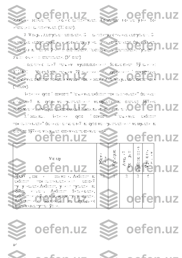 Ичма - ич   жойлашган   циклик   алгоритмлар .   Кетма - кет   яқинлашувчи   ёки
итерацион   алгоритмлар .   (20 соат) . 
7–Модул.  Дастурлаш асослари. C++ алгоритмик тилида дастурлаш.   С+
+   тилида   дастур   тузилиши   ҳақида   тушунча.   С++   да   стандарт   функциялар.
Шартсиз ва шартли ўтиш операторлари. Такрорлаш операторлари. Турларни
эълон қилиш операторлари.  (54 соат)
Педагогик   олий   таълим   муассасасининг   бакалавриат   йўналиши:
5111800   -   Мактабгача   таълим   йўналишиинг   1-   курсининг   1-семестрида
“Таълимда ахборот технологиялари”  фани   жами 7 та модулларга ажратилди
(1-расм). 
Биринчи  курс 1-семестр  “Таълимда ахборот   технологиялари”  фанидан
анъанавий   ва   курс   машғулотларнинг   мавзулари   ва   соатлар   бўйича
тақсимланиши модуллар кесимида 2.1-жадвалда   келтирилган .
2.1-жадвал.   Биринчи   курс   1-семестр   “Таълимда   ахборот
технологиялари” фанидан анъанавий ва курс машғулотларнинг мавзулари ва
соатлар бўйича модуллар кесимида тақсимланиши
МавзуЖ
ами	
соат	
М
аъруза	
А
малий	
маш
ғулот	
Л
аборатория	
М
устақил	
таълим
  Кириш,   фаннинг   предмети.   Ахборот   ва
ахборот   технологияларининг   асосий
тушунчалари.Ахборот,   унинг   турлари   ва
қайта   ишлаш .   Ахборот   бирликлари,
ахборотнинг   ўлчов   ва   ҳажм   тушунчалари .
Ахборотнинг   жамиятда   ва   кундалик
ҳаётимизда тутган ўрни . 12 2 2 2 6
84 