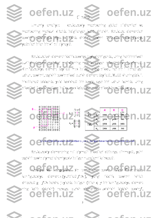 (1-rasm)
Umumiy   amaliyot   -   strukturaviy   matritsaning   g'alati   o'lchamlari   va
matritsaning   markazi   sifatida   belgilangan   kelib   chiqishi.   Struktura   elementlari
tasvirni   morfologik   qayta   ishlashda   chiziqli   tasvirni   filtrlashda   konvolyutsiya
yadrolari bilan bir xil rol o'ynaydi.
Strukturalash elementi ikkilik tasvirga joylashtirilganda, uning har bir pikseli
tuzilish   elementi   ostidagi   mahallaning   mos   keladigan   pikseli   bilan   bog'lanadi.
Konfiguratsiya   element   deyiladi   mos   bo'lsa,   uning   piksel,   har   bir   1   o'rnatilgan
uchun, tasvirni, tegishli tasvir piksel qurish element deyiladi, Xuddi shuningdek 1.
hisoblanadi   tekkanda   yoki   kesishadi   bir   tasvir,   agar   biri   uchun   kamida   uning
piksellari 1 ga o'rnatilgan bo'lsa, mos keladigan tasvir pikseli ham 1 ga teng.
(2-rasm)Strukturalash elementlari s  
1   va s  
2   bo'lgan binar tasvirni o'rnatish va urish  
Strukturaviy   elementning   nol   qiymatli   piksellari   e'tiborga   olinmaydi,   ya'ni
tegishli tasvir qiymati ahamiyatsiz bo'lgan nuqtalarni ko'rsatadi.
Eroziya   va   kengayish.     B ir   tomonlama   tasvir   bo'lgan   F   tomonidan
konfiguratsiya   element   s   (yuritiladi   f   s   ),   yangi   ikkilik   tasvirni   ishlab
chiqaradi   g   =   f   s   barcha   joylarda   bo'lgan   (bilan   x, y   bir   konfiguratsiya   element
ning   kelib   chiqishi)   narsaga   qurish   elementini   s   uvishishi   kiritish   tasvir   f   ,
5 