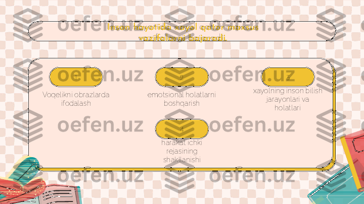 I n s o n  h a y o t i d a  x a y o l  q a t o r  m a x s u s  
v a z i f a l a r n i  b a j a r a d i .
1
Voqelikni obrazlarda 
ifodalash 2
emotsional holatlarni 
boshqarish 3
xayolning inson bilish 
jarayonlari va 
holatlari
4
harakat ichki 
rejasining 
shakllanishi 