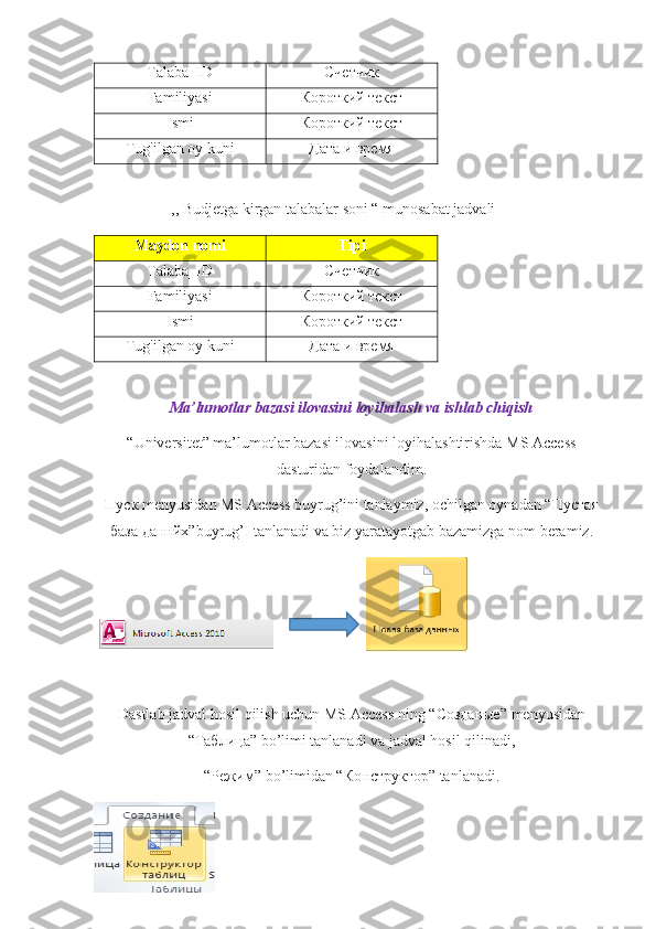 Talaba_ID Счетчик
Familiyasi Короткий текст
Ismi Короткий текст
Tug'ilgan oy kuni Дата и время
                    ,, Budjetga kirgan talabalar soni “ munosabat jadvali
Maydon nomi Tipi
Talaba_ID Счетчик
Familiyasi Короткий текст
Ismi Короткий текст
Tug'ilgan oy kuni Дата и время
Ma’lumotlar bazasi ilovasini loyihalash va ishlab chiqish
“Universitet” ma’lumotlar bazasi ilovasini loyihalashtirishda MS Access
dasturidan foydalandim.
Пуск  menyusidan MS Access buyrug’ini tanlaymiz, ochilgan oynadan “ Пустая
база   даннйх ”buyrug’I tanlanadi va biz yaratayotgab bazamizga nom beramiz.
                          
Dastlab jadval hosil qilish uchun MS Access ning “ Созданые ” menyusidan
“ Таблица ” bo’limi tanlanadi va jadval hosil qilinadi,
“ Режим ” bo’limidan “ Конструктор ” tanlanadi. 