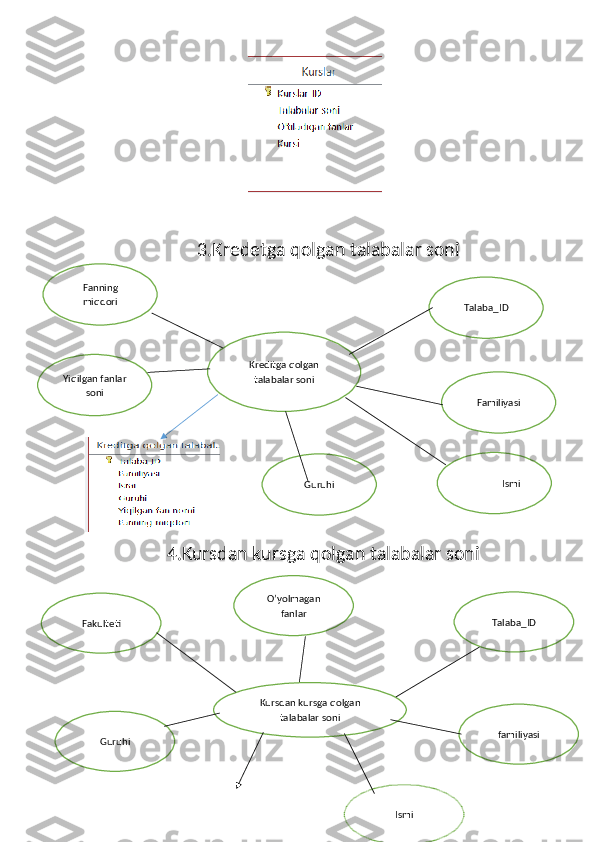                                     
3.Kredetga qolgan talabalar soni
                  4.Kursdan kursga qolgan talabalar soni Kreditga qolgan
talabalar soni Talaba_ID
FamiliyasiFanning
miqdori
Yiqilgan fanlar
soni
Ismi
Guruhi
Kursdan kursga qolgan
talabalar soni Talaba_IDO’yolmagan
fanlar
Fakulteti
Guruhi familiyasi
Ismi 