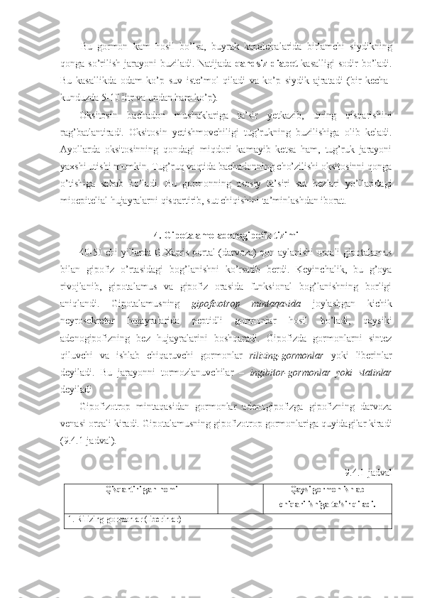 Bu   gormon   kam   hosil   bo’lsa,   buyrak   kanalchalarida   birlamchi   siydikning
qonga so’rilish jarayoni buziladi. Natijada   qandsiz diabet   kasalligi  sodir  bo’ladi.
Bu   kasallikda   odam   ko’p   suv   iste’mol   qiladi   va   ko’p   siydik   ajratadi   (bir   kecha-
kunduzda 5-10 litr va undan ham ko’p). 
Oksitosin   bachadon   mushaklariga   ta’sir   yetkazib,   uning   qisqarishini
rag’batlantiradi.   Oksitosin   yetishmovchiligi   tug’rukning   buzilishiga   olib   keladi.
Ayollarda   oksitosinning   qondagi   miqdori   kamayib   ketsa   ham,   tug’ruk   jarayoni
yaxshi utishi mumkin. Tug’ruq vaqtida bachadonning cho’zilishi oksitosinni qonga
o’tishiga   sabab   bo’ladi.   Bu   gormonning   asosiy   ta’siri   sut   bezlari   yo’llaridagi
mioepitelial hujayralarni qisqartirib, sut chiqishini ta’minlashdan iborat.
4. Gipotalamo-adenogipofiz tizimi
40-50 chi yillarda G.Xarris portal (darvoza) qon aylanishi orqali gipotalamus
bilan   gipofiz   o’rtasidagi   bog’lanishni   ko’rsatib   berdi.   Keyinchalik,   bu   g’oya
rivojlanib,   gipotalamus   va   gipofiz   orasida   funksional   bog’lanishning   borligi
aniqlandi.   Gipotalamusning   gipofizotrop   mintaqasida   joylashgan   kichik
neyrosekretor   hujayralarida   peptidli   gormonlar   hosil   bo’ladi,   qaysiki
adenogipofizning   bez   hujayralarini   boshqaradi.   Gipofizda   gormonlarni   sintez
qiluvchi   va   ishlab   chiqaruvchi   gormonlar   rilizing-gormonlar   yoki   liberinlar
deyiladi.   Bu   jarayonni   tormozlanuvchilar   –   ingibitor-gormonlar   yoki   statinlar
deyiladi
Gipofizotrop   mintaqasidan   gormonlar   adenogipofizga   gipofizning   darvoza
venasi orqali kiradi.  Gipotalamusning gipofizotrop gormonlariga quyidagilar kiradi
(9.4.1-jadval).
9.4.1-jadval
Qisqartirilgan nomi Qaysi gormon ishlab
chiqarilishiga ta’sir qiladi.
1. Rilizing-gormonlar (liberinlar) 