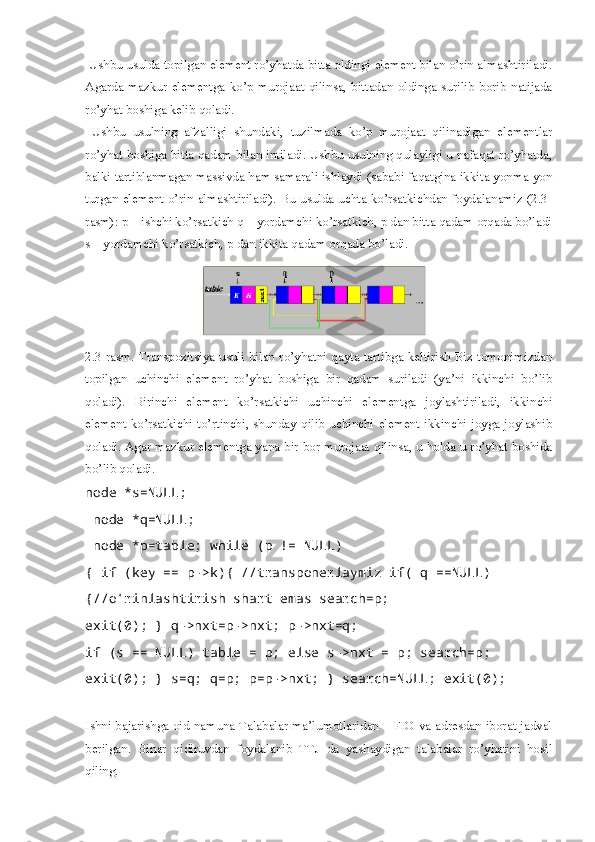  Ushbu usulda topilgan element ro’yhatda bitta oldingi element bilan o’rin almashtiriladi.
Agarda   mazkur   elementga  ko’p  murojaat  qilinsa,   bittadan  oldinga  surilib   borib   natijada
ro’yhat boshiga kelib qoladi.
  Ushbu   usulning   afzalligi   shundaki,   tuzilmada   ko’p   murojaat   qilinadigan   elementlar
ro’yhat boshiga bitta qadam bilan intiladi. Ushbu usulning qulayligi u nafaqat ro’yhatda,
balki tartiblanmagan massivda ham samarali ishlaydi (sababi faqatgina ikkita yonma-yon
turgan element o’rin almashtiriladi). Bu usulda uchta ko’rsatkichdan foydalanamiz (2.3-
rasm): p – ishchi ko’rsatkich q – yordamchi ko’rsatkich, p dan bitta qadam orqada bo’ladi
s – yordamchi ko’rsatkich, p dan ikkita qadam orqada bo’ladi.
2.3-rasm. Transpozitsiya usuli bilan ro’yhatni qayta tartibga keltirish Biz tomonimizdan
topilgan   uchinchi   element   ro’yhat   boshiga   bir   qadam   suriladi   (ya’ni   ikkinchi   bo’lib
qoladi).   Birinchi   element   ko’rsatkichi   uchinchi   elementga   joylashtiriladi,   ikkinchi
element ko’rsatkichi to’rtinchi, shunday qilib uchinchi element ikkinchi joyga joylashib
qoladi. Agar mazkur elementga yana bir bor murojaat qilinsa, u holda u ro’yhat boshida
bo’lib qoladi.
node *s=NULL;
 node *q=NULL;
 node *p=table; while (p != NULL)
{ if (key == p->k){ //transponerlaymiz if( q ==NULL)
{//o‘rinlashtirish shart emas search=p; 
exit(0); } q->nxt=p->nxt; p->nxt=q; 
if (s == NULL) table = p; else s->nxt = p; search=p; 
exit(0); } s=q; q=p; p=p->nxt; } search=NULL; exit(0);
Ishni bajarishga oid namuna Talabalar ma’lumotlaridan – FIO va adresdan iborat jadval
berilgan.   Binar   qidiruvdan   foydalanib   TTJ   da   yashaydigan   talabalar   ro’yhatini   hosil
qiling.  