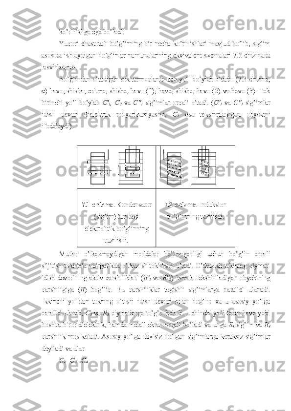 ko’rinishga ega bo’ladi.
Yuqori  chastotali  bo’g’inning  bir   necha  ko’rinishlari  mavjud  bo’lib,  sig’im
asosida  ishlaydigan  bo’g’inlar  namunalarining ekvivalent  sxemalari   7. 3-chizmada
tasvirlangan. 
Bo’g’indan o’tadigan tok tarmoqlanib uch yo’l bo’ylab o’tadi: ( 7. 3-chizma,
a ) havo, shisha, eritma, shisha, havo (1), havo, shisha, havo (2) va havo (3). Tok
birinchi   yo’l   bo’ylab   C '
1 ,   C
2   va   C ''
1   sig’imlar   orqali   o’tadi.   ( C '
1   va   C ''
1   sig’imlar
idish   devori   dielektrik   polyarizatsiyasini,   C
2   esa   tekshiriladigan   obyektni
ifodalaydi).
7.1-chizma . Kondensator
(sig’im) turidagi
elektrolitik bo’g’inning
tuzilishi. 7. 2-chizma . Induksion
bo’g’inning tuzilishi.
Mutlaq   o’tkazmaydigan   moddalar   bo’lmaganligi   uchun   bo’g’in   orqali
siljitish toki bilan birgalikda o’tkazish toki ham o’tadi. O’tkazish tokining qiymati
idish devorining aktiv qarshiliklari ( R '
1   va   R ''
2 ) hamda tekshiriladigan obyektning
qarshiligiga   ( R )   bog’liq.   Bu   qarshiliklar   tegishli   sig’imlarga   parallel   ulanadi.
Ikkinchi   yo’ldan   tokning   o’tishi   idish   devori   bilan   bog’liq   va   u   asosiy   yo’lga
parallel ulanib,   C
3   va   R
3   qiymatlarga to’g’ri keladi. Uchinchi yo’l faqat havo yoki
boshqa biror dielektrik, hamda metall ekran orqali bo’ladi va unga  S
4  sig’im va  R
4
qarshilik mos keladi. Asosiy yo’lga daxlsiz bo’lgan sig’imlarga keraksiz sig’imlar
deyiladi va ular 
C
k =C
3 +C
4   