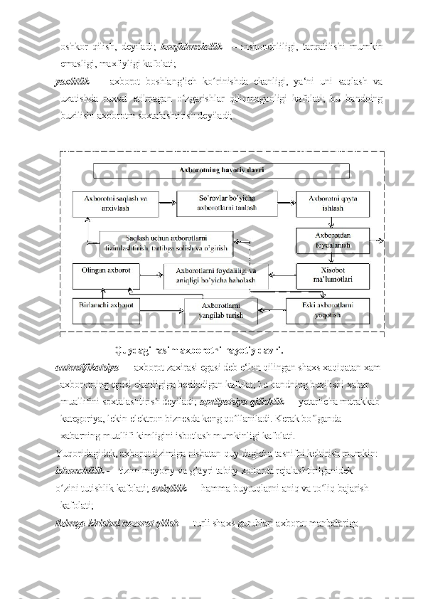 oshkor   qilish,   deyiladi;   konfidensiallik   —   inshonchliligi,   tarqatilishi   mumkin
emasligi, maxfiyligi kafolati; 
yaxlitlik   —   axborot   boshlang’ich   ko rinishda   ekanligi,   ya‘ni   uni   saqlash   vaʻ
uzatishda   ruxsat   etilmagan   o zgarishlar   qilinmaganligi   kafolati;   bu   bandning	
ʻ
buzilishi axborotni soxtalashtirish deyiladi; 
 
Quydagi rasim   axborotni hayotiy davri.
autentifikatsiya   — axborot zaxirasi egasi deb e‘lon qilingan shaxs xaqiqatan xam
axborotning egasi ekanligiga beriladigan kafolat; bu bandning buzilishi xabar 
muallifini soxtalashtirish deyiladi;  apellyatsiya qilishlik  — yetarlicha murakkab 
kategoriya, lekin elektron biznesda keng qo llaniladi. Kerak bo lganda 	
ʻ ʻ
xabarning muallifi kimligini isbotlash mumkinligi kafolati. 
Yuqoridagidek, axborot tizimiga nisbatan quyidagicha tasnifni keltirish mumkin: 
ishonchlilik   — tizim meyoriy va g’ayri tabiiy xollarda rejalashtirilganidek 
o zini tutishlik kafolati; 	
ʻ aniqlilik   — hamma buyruqlarni aniq va to liq bajarish 	ʻ
kafolati; 
tizimga kirishni nazorat qilish  — turli shaxs guruhlari axborot manbalariga  