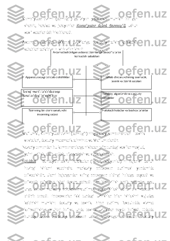 Komp’yuter   tizimi   (tarmog’i)   ga   ziyon   yetkazishi   mumkin   bo’lgan
sharoit,   harakat   va   jarayonlar   Komp’yuter      tizimi      (tarmog’i)      uchun
xavf-xatarlar deb hisoblanadi.
Avtomatlashtirilgan   axborot   tizimlariga   tasodifiy   ta’sir   ko’rsatish
sabablari tarkibiga quyidagilar kiradi.
Ma’lumki, Komp’yuter tizimi (tarmog’i) ning asosiy komponentlari – texnik 
vositalari, dasturiy-matematik tahminot va Ma’lumotlardir.
Nazariy tomondan bu komponentlarga nisbatan to’rt turdagi xavflar mavjud, 
ya’ni  uzilish, tutib qolish, o’zgartirish va sohtalashtirish.
 Uzilish      –   qandaydir   tashqi   harakatlar   (ishlar,   jarayonlar)   ni   bajarish   uchun
hozirgi   ishlarni   vaqtincha   markaziy   protsessor   qurilmasi   yordamida
to’xtatishdir,   ularni   bajargandan   so’ng   protsessor   oldingi   holatga   qaytadi   va
to’xtatib   qo’yilgan   ishni   davom   ettiradi.   Har   bir   uzilish   tartib   raqamiga   ega,
unga   asosan   markaziy   protsessor   qurilmasi   qayta   ishlash   uchun   qism-dasturni
qidirib   topadi.   Protsessorlar   ikki   turdagi   uzi li shlar   bilan   ishla shni   vujudga
keltirishi   mum ki n:   dasturiy   va   texnik.   Biror   qurilma   favqulodda   xizmat
ko’rsatilishiga   muhtoj   bo’lsa,   unda   texnik   uzilishlar   paydo   bo’ladi.   Odatda
bunday   uzilish   markaziy   protsessor   uchun   kutilmagan   hodisadir.   Dasturiy Avtomatlashtirilgan axborot tizimlariga tasodifiy ta ’ sir 
k o’ rsatish sabablari
Apparaturadagi t o’xtab qolishliklar
Tash q i mu h it ta ’ siridaalo q a 
kanallaridagi t o’ s q inliklar
Tizimning bir  q ismi sanaluvchi 
insonning xatosi Ishlab chi q aruvchining sxema t ik, 
texnik va tizimli xatolari
Tarkibiy, algoritmik va dasturiy 
xatoliklar
Halokatli holatlar va boshqa ta’sirlar 