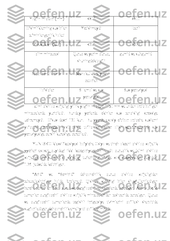 Y o g‘in miqdori (mm) <800 >800
O‘simliklarning suv bilan
ta’minlanganlik holati Ye tishmaydi Etarli
O‘cuv davri (kun) <200 >200
Iqlim mintaqasi Quruq va yarim quruq,
shuningdek tog‘li gumid va subgumid
Dehqonchilik tizimi Monokulьtura yoki
qatorlab
To‘siqlar SHamol va suv
yeroziyasi Suv yeroziyasi
Lalmi qishloq xo‘jaligi yillik yog‘in miqdori 1150 mm va undan ortiq bo‘lgan
mintaqalarda   yuritiladi.   Bunday   yerlarda   ekinlar   suv   tanqisligi   stressiga
uchramaydi.     O‘suv   davri   120   kun.     Bu   yyerda   asosiy   e’tibor   ortiqcha   suvlarni
yo‘qotish,   maksimal   hosil   olish,   to‘liq   ko‘chatlar   olish   va   tuproqning   suv
yeroziyasiga qarshi kurashga qaratiladi. 
YUNESKO klassifikatsiyasi  bo‘yicha Osiyo va tinch okeani qishloq xo‘jalik
yyerlari   asosan   quyidagi   ikki   kategoriyaga   bo‘linadi:   quruqlik   va   lalmi   qishloq
xo‘jaligi.   Ushbu   qishloq   xo‘jaligi   turlarining   o‘ziga   xos   xususiyatlari   quyidagi
1.36–jadvalda keltirilgan. 
“Arid”   va   “Semirid”   dehqonchilik   quruq   qishloq   xo‘jaligidan
tabaqalashtirlgan   holda   farqlanadi.   Qishloq   xo‘jaligi   bilan   shug‘ullaniladigan
barcha tumanlar faqat quruq va qurg‘oqchil mintaqalarda tarqalgan. Ammo, ba’zi
tumanlar  qurg‘oqchil   qishloq  xo‘jalik  mintaqalaridan  tashqarida   tarqalgan.   Quruq
va   qurg‘oqchil   tumanlarda   tegishli   irrigatsiya   tizimlarini   qo‘llash   sharoitida
sug‘oriladigan dehqonchilik amaliyoti qo‘llanilmoqda. 