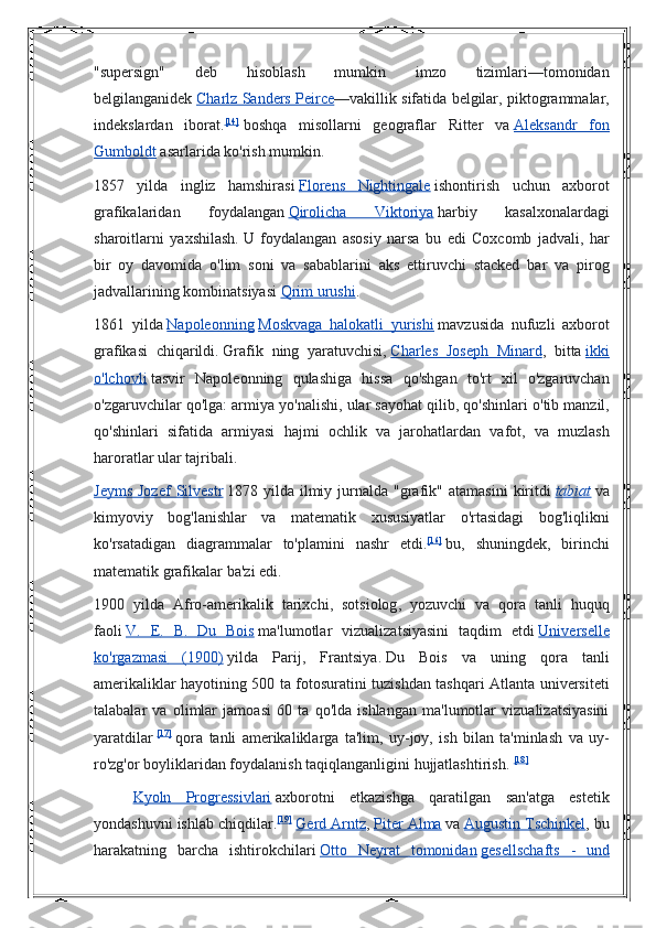 "supersign" 	deb	 	hisoblash	 	mumkin	 	imzo	 	tizimlari—tomonidan
belgilanganidek   Charlz	
 Sanders	 Peirce —vakillik	 sifatida	 belgilar,	 piktogrammalar,
indekslardan	
 iborat. [14]
  boshqa	 misollarni	 geograflar	 Ritter	 va   Aleksandr	 fon
Gumboldt   asarlarida	
 ko'rish	 mumkin.
1857	
 yilda	 ingliz	 hamshirasi   Florens	 Nightingale   ishontirish	 uchun	 axborot
grafikalaridan	
 	foydalangan   Qirolicha	 	Viktoriya   harbiy	 	kasalxonalardagi
sharoitlarni	
 yaxshilash.   U	 foydalangan	 asosiy	 narsa	 bu	 edi	 Coxcomb	 jadvali,	 har
bir	
 oy	 davomida	 o'lim	 soni	 va	 sabablarini	 aks	 ettiruvchi	 stacked	 bar	 va	 pirog
jadvallarining	
 kombinatsiyasi   Qrim	 urushi .
1861	
 yilda   Napoleonning   Moskvaga	 halokatli	 yurishi   mavzusida	 nufuzli	 axborot
grafikasi	
 chiqarildi.   Grafik	 ning	 yaratuvchisi,   Charles	 Joseph	 Minard ,	 bitta   ikki
o'lchovli   tasvir	
 Napoleonning	 qulashiga	 hissa	 qo'shgan	 to'rt	 xil	 o'zgaruvchan
o'zgaruvchilar	
 qo'lga:	 armiya	 yo'nalishi,	 ular	 sayohat	 qilib,	 qo'shinlari	 o'tib	 manzil,
qo'shinlari	
 sifatida	 armiyasi	 hajmi	 ochlik	 va	 jarohatlardan	 vafot,	 va	 muzlash
haroratlar	
 ular	 tajribali.
Jeyms	
 Jozef	 Silvestr   1878	 yilda	 ilmiy	 jurnalda	 "grafik"	 atamasini	 kiritdi   tabiat   va
kimyoviy	
 bog'lanishlar	 va	 matematik	 xususiyatlar	 o'rtasidagi	 bog'liqlikni
ko'rsatadigan	
 diagrammalar	 to'plamini	 nashr	 etdi. [16]
  bu,	 shuningdek,	 birinchi
matematik	
 grafikalar	 ba'zi	 edi.
1900	
  yilda   Afro - amerikalik   tarixchi ,	  sotsiolog ,	  yozuvchi   va   qora   tanli   huquq
faoli   V 	
  .	    E   .	    B   .	    Du 	      Bois 	    ma ' lumotlar   vizualizatsiyasini   taqdim   etdi   Universelle
ko 	
  '   rgazmasi 	   	(1900) 	    yilda   Parij ,	  Frantsiya .   Du	 Bois	 va	 uning	 qora	 tanli
amerikaliklar	
 hayotining	 500	 ta	 fotosuratini	 tuzishdan	 tashqari	 Atlanta	 universiteti
talabalar	
 va	 olimlar	 jamoasi	 60	 ta	 qo'lda	 ishlangan	 ma'lumotlar	 vizualizatsiyasini
yaratdilar   [17]
  qora	
 tanli	 amerikaliklarga	 ta'lim,	 uy-joy,	 ish	 bilan	 ta'minlash	 va	 uy-
ro'zg'or	
 boyliklaridan	 foydalanish	 taqiqlanganligini	 hujjatlashtirish.   [18]
Kyoln	
 Progressivlari   axborotni	 etkazishga	 qaratilgan	 san'atga	 estetik
yondashuvni	
 ishlab	 chiqdilar. [19]
  Gerd	 Arntz ,   Piter	 Alma   va   Augustin	 Tschinkel ,	 bu
harakatning	
 barcha	 ishtirokchilari   Otto	 Neyrat	 tomonidan   gesellschafts	 - und 