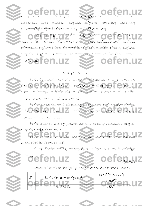 kuchga   kirishi   bir   martalik   yoki   birinchi   sug’urta   badalini   to’lanishi   bilan
asoslanadi.   Uzoq   muddatli   sug’urta   bo’yicha   navbatdagi   badalning
to’lanmasligi natijasida shartnomaning amal qilishi to’xtaydi.
6.   Ixtiyoriy   sug’urta   bo’yicha   sug’urta   ta’minoti   sug’urtalanuvchi
istagidan   kelib   chiqadi.   Mulkiy   sug’urta   bo’yicha   sug’urtalanuvchi   sug’urta
so’mmasini sug’urta bahosi chegarasida belgilashi mumkin. Shaxsiy sug’urta
bo’yicha   sug’urta   so’mmasi   shartnomada   tomonlar   kelishuvi   orqali
belgilanadi.
2. Sug ’ urta bozori
Sug ’ urta bozori  – sug’urta hodisasi ro’y berganda jismoniy va yuridik
shaxslarning   mulkiy   mafaatlarini   sug’urtalanuvchilarning   pul   mablag’lari
hisobidan   himoya   qilishda   aks   etuvchi   sug’urta   xizmatlari   oldi-sotdisi
bo’yicha iqtisodiy munosabatlar tizimidir.
Sug’urta   bozorini   amal   qilishining   asosiy   sharti   sug’urta   xizmatlariga
ehtiyoj (talab) va bu ehtiyojlarni qondirishga layoqatli sug’urtalovchilarning
mavjudligi bilan izohlanadi.
Sug’urta bozori tarkibiy jihatdan tashkiliy-huquqiy va hududiy belgilar
bo’yicha tasniflash mumkin.
Tashkiliy-huquqiy   jihatdan   aksiyadorlik,   xususiy   va   davlat   sug’urta
tashkilotlaridan iborat bo’ladi.
Hududiy   jihatdan   milliy,   mintaqaviy   va   halqaro   sug’urta   bozorlariga
bo’linadi.
1-jadval.
Respublikamizda faoliyat yuritayotgan sug’urta tashkilotlari.
№ Sug ’ urta kompaniyalari Tashkiliy huquqiy
shakli
1 ALSKOM OAJ 