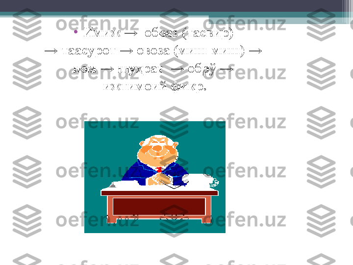 •
Имиж →  образ (тасвир) 
→  таасурот  →  овоза (миш-миш)  → 
ном → шуҳрат  → обрў → 
ижтимоий фикр .         