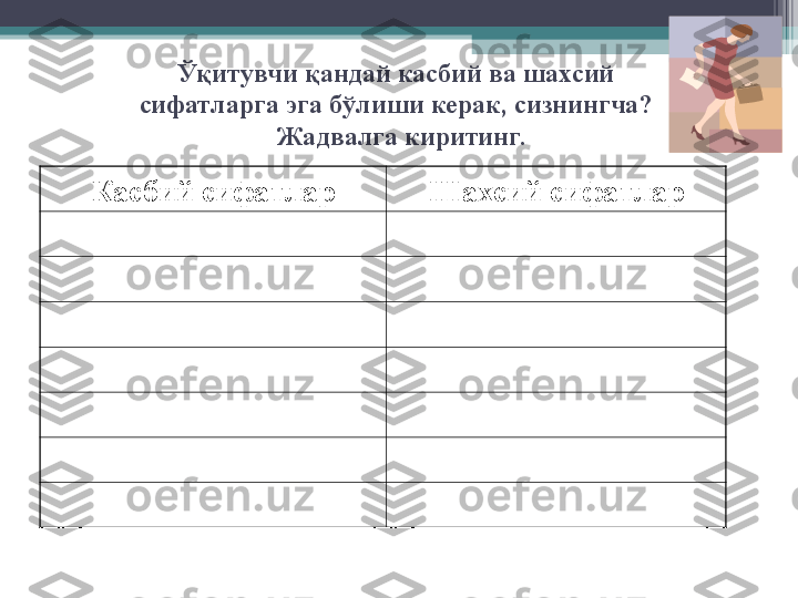 Ўқитувчи қандай касбий ва шахсий 
сифатларга эга бўлиши керак, сизнингча? 
 Жадвалга киритинг.
Касбий сифатлар Шахсий сифатлар         