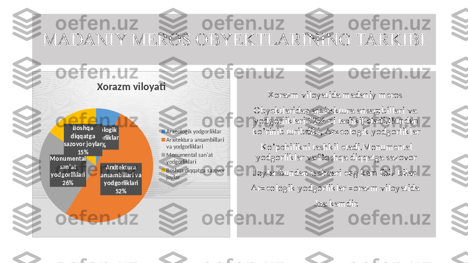 MADANIY MEROS OBYEKTLARINING TARKIBI
Arxeologik 
yodgorliklar
7%
Arxitektura 
ansambillari va 
yodgorliklari
52%Monumental 
san'at 
yodgorliklari
26% Boshqa 
diqqatga 
sazovor joylar
15%Xorazm viloyati Arxeologik yodgorliklar
Arxitektura ansambillari 
va yodgorliklari
Monumental san'at 
yodgorliklari
Boshqa diqqatga sazovor 
joylar Xorazm viloyatida madaniy meros 
Obyektlaridan arxitektura ansambillari va  
yodgorliklari 52% ni tashkil etadi.Bundan 
ko’rinib turibdiki, Arxeologik yodgorliklar
Ko’pchilikni tashkil etadi.Monumental 
yodgorliklar va Boshqa diqqatga sazovor
Joylar bundan tashqari eng kam foiz bilan 
Arxeologik yodgorliklar xorazm viloyatida 
Jua kamdir.  