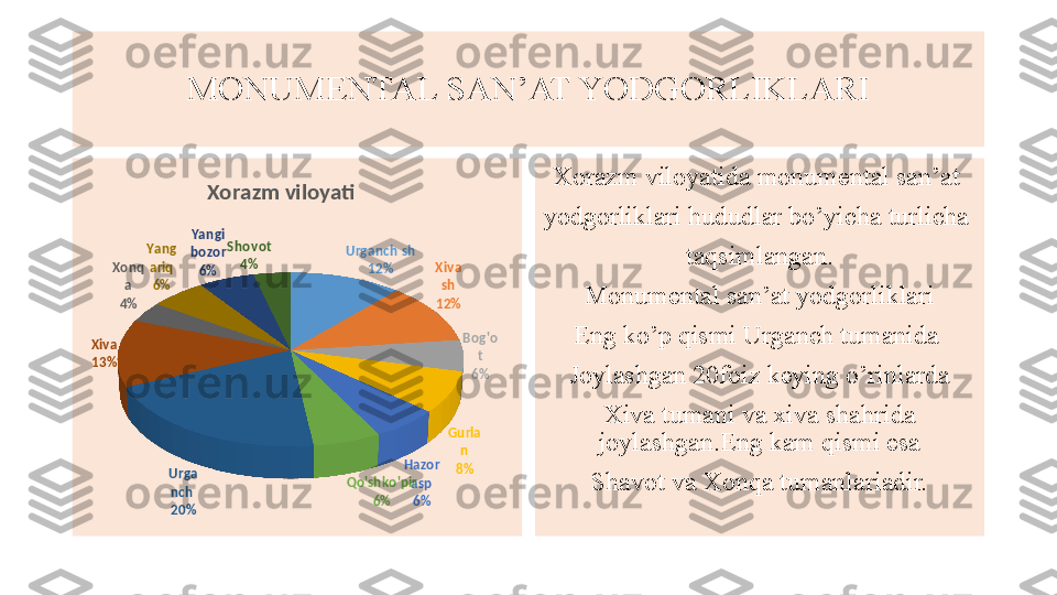 MONUMENTAL SAN’AT YODGORLIKLARI
Urganch sh
12% Xiva 
sh
12%
Bog'o
t
6%
Gurla
n
8%Hazor
asp
6%Qo'shko'pir
6%Urga
nch 
20%Xiva
13% Xonq
a
4% Yang
ariq
6% Yangi
bozor
6% Shovot
4%Xorazm viloyati Xorazm viloyatida monumental san’at 
yodgorliklari hududlar bo’yicha turlicha 
taqsimlangan.
Monumental san’at yodgorliklari
Eng ko’p qismi Urganch tumanida 
Joylashgan 20foiz keying o’rinlarda
Xiva tumani va xiva shahrida 
joylashgan.Eng kam qismi esa
Shavot va Xonqa tumanlariadir. 