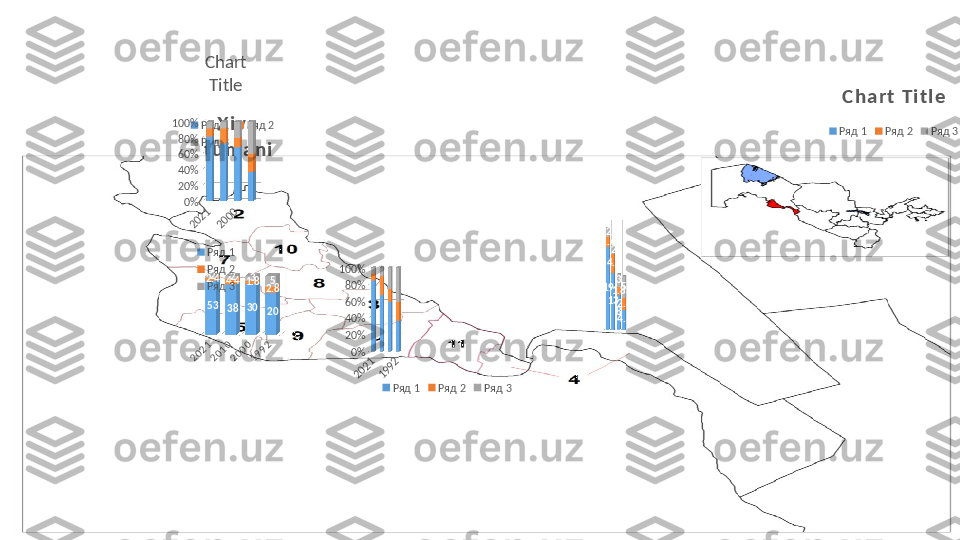 2021	
19920%20%40%60%80%100%
Ряд 1 Ряд 2 Ряд 3	2021
2010
2000
199253
38 30
202.4
4.4
1.8
2.82
2
3
5Xi va  
t um a niРяд 1 Ряд 2
Ряд 3
19
13
8
4.52.4
4.4
1.8
2.82
2
3
5 C ha r t  T i t l e
Ряд 1 Ряд 2 Ряд 3	
2021	
2000
0%20%40%60%80%100% Chart 
Title
Ряд 1
Ряд 2
Ряд 3 