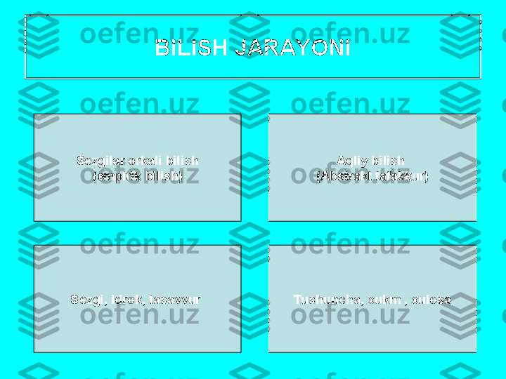 BILISH   J А R А YONI
S е zgil а r  о rk а li   bilish
( empirik   bilish )
S е zgi ,  idr о k ,  t а s а vvur   Tushunch а, х ukm  , х ul о s аAqliy   bilish  
(А bstr а kt   t а f а kkur ) 