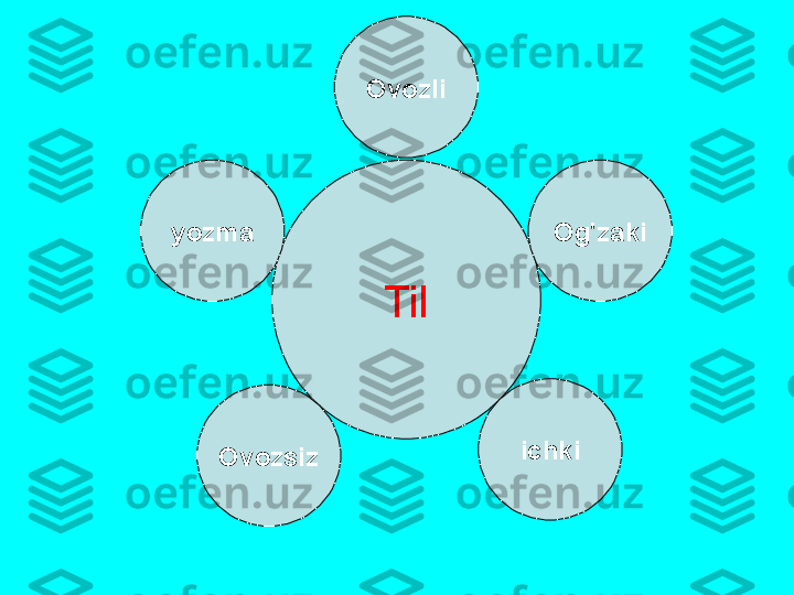 Til
О v о zsiz О v о zli
yozm а О g'z а ki
ichki 