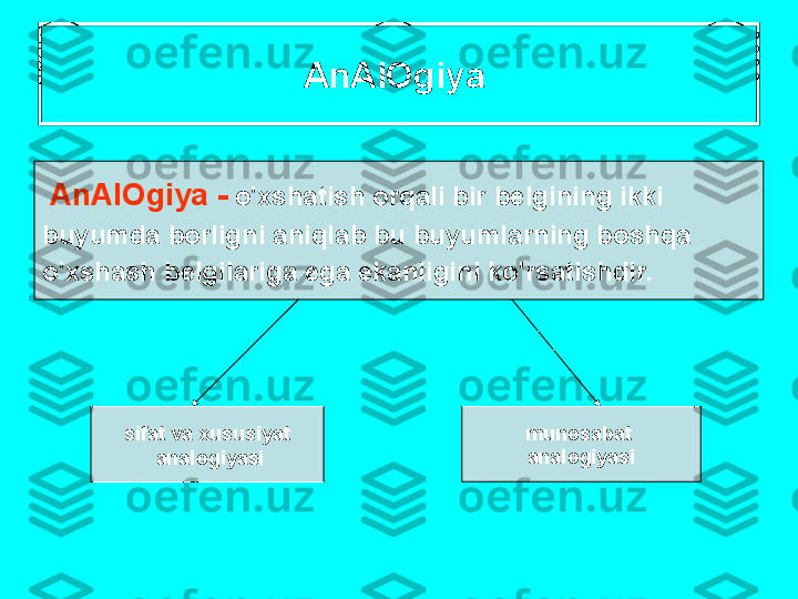 А n А l О giya  
  А n А l О giya  -   o' х sh а tish  о rq а li   bir   b е lgining   ikki  
buyumd а  b о rligni  а niql а b   bu   buyuml а rning   b о shq а 
o' х sh а sh   b е lgil а rig а  eg а  ek а nligini   ko'rs а tishdir .
sif а t   v а х ususiyat
  а n а l о giyasi mun о s а b а t  
а n а l о giyasi 