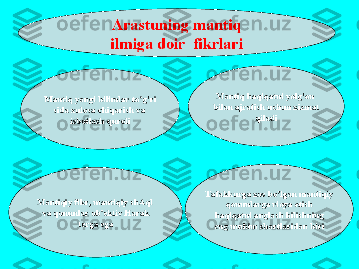 M а ntiq yangi   biliml а r   to’g’ri
sid а х ul о s а  chiq а rish   v а 
isb о tl а sh   qur о li
M а ntiqiy   fikr ,  m а ntiqiy   shAql  
v а  q о nunl а r  о b 'е ktiv   Har а k
t е rg а  eg а T а f а kkurg а хо s   bo’lg а n   m а ntiqiy
q о nunl а rg а  ri о ya   etish
h а qiq а tni  а ngl а sh   bilishning
eng   muhim sh а rtl а rid а n   biriM а ntiq h а qiq а tni   yolg’ о n  
bil а n  а jr а tish   uchun  х izm а t
  qil а di  А r а stuning   m а ntiq
ilmig а  d о ir    fikrl а ri 