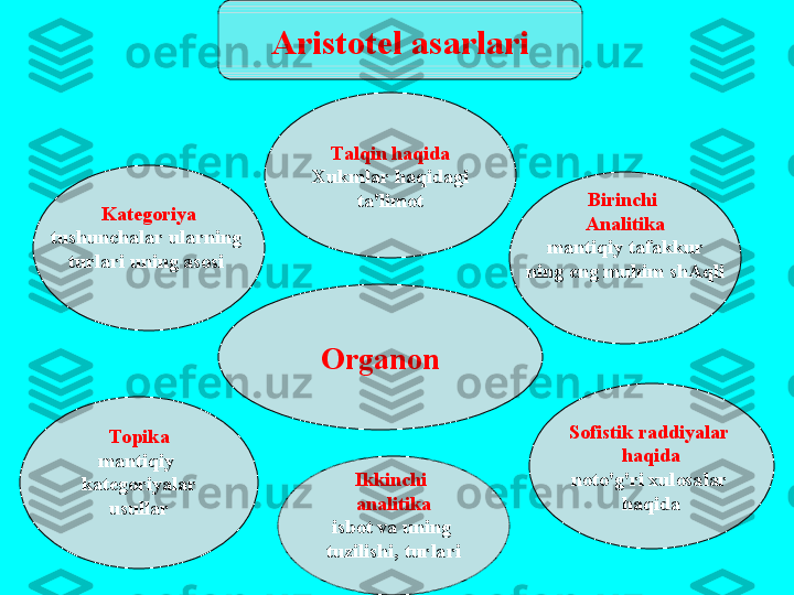 А rist о t е l  а s а rl а ri
О rg а n о n
T о pik а
m а ntiqiy  
k а t е g о riyal а r
usull а rK а t е g о riya
tushunch а l а r   ul а rning  
turl а ri   uning  а s о si   T а lqin   h а qid а
Х ukml а r   h а qid а gi
t а' lim о t
Ikkinchi  
а n а litik а
isb о t   v а  uning  
tuzilishi ,  turl а ri S о fistik   r а ddiyal а r  
h а qid а
n о to'g'ri  х ul о s а l а r  
h а qid аBirinchi  
А n а litik а
m а ntiqiy   t а f а kkur
ning   eng   muhim shAqli 