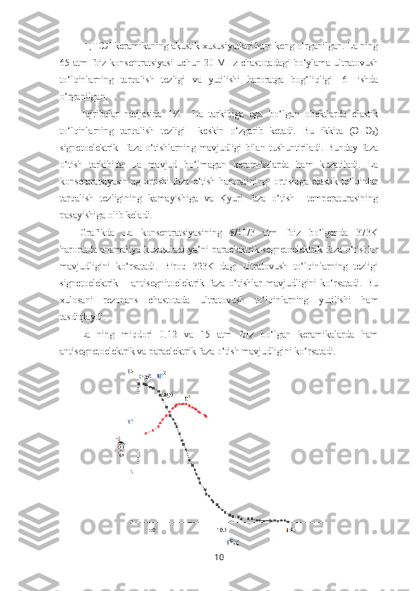   ЦТСЛ keramikaning akustik xususiyatlari ham keng o‘rganilgan. La ning
65 atm  foiz konsentratsiyasi  uchun 20 MHz chastotadagi  bo‘ylama ultratovush
to‘lqinlarning   tarqalish   tezligi   va   yutilishi   haroratga   bog‘liqligi   [6]   ishda
o‘rganilgan.
Tajribalar   natijasida   1%     La   tarkibiga   ega   bo‘lgan   obektlarda   elastik
to‘lqinlarning   tarqalish   tezligi     keskin   o‘zgarib   ketadi.   Bu   ikkita   (Э
1 -Э
2 )
signetoelektrik     faza   o‘tishlarning   mavjudligi   bilan   tushuntiriladi.   Bunday   faza
o‘tish   tarkibida   La   mavjud   bo‘lmagan   keramikalarda   ham   kuzatiladi.   La
konsentratsiyasining   ortishi   faza   o‘tish   haroratining     ortishiga   elastik   to‘lqinlar
tarqalish   tezligining   kamayishiga   va   Kyuri   faza   o‘tish     temperaturasining
pasayishiga olib keladi. 
Grafikda   La   konsentratsiyasining   8/10/3   atm   foiz   bo‘lganda   373K
haroratda anamaliya kuzatuladi  ya’ni  paraelektrik-segnetoelektrik faza o‘tishlar
mavjudligini   ko‘rsatadi.   Biroq   323K   dagi   ultratovush   to‘lqinlarning   tezligi
signetoelektrik   –   antisegnitoelektrik   faza   o‘tishlar   mavjudligini   ko‘rsatadi.   Bu
xulosani   rezonans   chastotada   ultratovush   to‘lqinlarning   yutilishi   ham
tasdiqlaydi.
La   ning   miqdori   0.12   va   15   atm   foiz   bo‘lgan   keramikalarda   ham
antisegnetoelektrik va paraelektrik faza o‘tish mavjudligini ko‘rsatadi.
10 