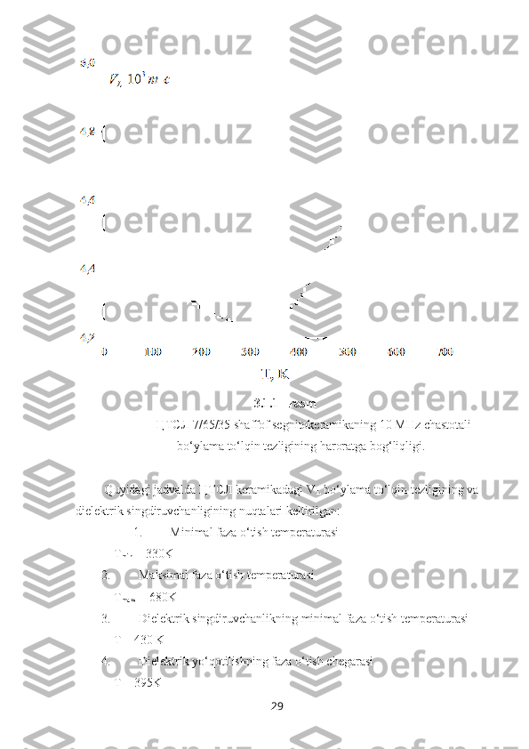                                             3.1.1 - rasm 
ЦТСЛ 7/65/35 shaffof segnitokeramikaning 10 MHz chastotali
bo‘ylama to‘lqin tezligining haroratga bog‘liqligi.
    
         Quyidagi jadvalda ЦТСЛ keramikadagi V
L  bo‘ylama to‘lqin tezligining va
dielektrik singdiruvchanligining nuqtalari keltirilgan:
1. Minimal faza o‘tish temperaturasi
    T
min  = 330K
2. Maksimal faza o‘tish temperaturasi
    T
maks  = 680K
3. Dielektrik singdiruvchanlikning minimal faza o‘tish temperaturasi
    T = 430 K
4. Dielektrik yo‘qotilishning faza o‘tish chegarasi
    T = 395K 
29 