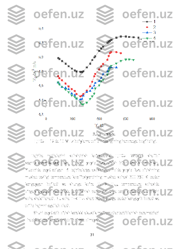                                                3.1.2 – rasm.
 ЦТСЛ – 19 da 10 MHz bo‘ylama to‘lqin tezligining haroratga bog‘liqligi.  
Tajriba   natijalarini   solishtirish   ko‘rsatadiki   ЦТСЛ   7/65/35   shaffof
segnitokeramikadagi   faza   o‘tishni   yoyiq   faza   o‘tish   bilan   izohlsh   mumkin.
Yuqorida   qayd   etilgan   [6]   tajribalarga   asoslangan   holda   yoyiq   faza   o‘tishning
musbat   tezligi   temperatura   koeffitsiyentining   musbat   sohasi   300-350   K   qadar
kengaygan   bo‘ladi   va   shunga   ko‘ra   T
d   >   T
maks   temperatura   sohasida
o‘rganilayotgan   namunada   tartiblanish   parametri   0   ga   teng   bo‘lmagan   birinchi
soha shakillanadi. Bu soha T
f  < T
min  shart bajarilgunga qadar kengayib boradi va
to‘liq hajmni egallab oladi. 
Shuni qayd etib o‘tish kerakki akustik ma’lumotlar tartiblanish parametrlari
haqidagi ma’lumotlarni to‘liq bera olmaydi. 
31 