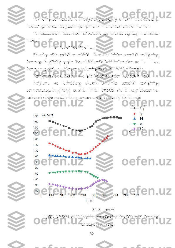 Tezlikning   temperatura   koeffitsiyentining   manfiy   sohasini   dielektriklarga
hos bo‘lgan kristall panjaraning angarmanizimi bilan tushuntirish mumkin. 
Temperaturalarni   taqqoslash   ko‘rsatadiki   ular   orasida   quyidagi   munosabat
mavjud: 
                 T <  T
min  < T << T
D  < T
maks
Shunday   qilib   aytish   mumkinki   akustik   to‘lqinlar   tarqalish   tezligining
haroratga   bog‘liqligi   yoyiq   faza   o‘tishlarniki   kabi   bo‘lar   ekan   va   T
D   =   T
maks
harorat nuqtasida qutublangan sohalarning paydo bo‘lishidan iboratdir. 
Uning tugashi esa 300-350 K to‘g‘ri keladi va undan T
D  kichik bo‘ladi. 
Bo‘ylama   va   ko‘ndalang   akustik   to‘lqinlar   tarqalish   tezligining
temperaturaga   bog‘liqligi   asosida   ЦТСЛ   7/65/35   shaffof   segnitokeramika
uchun elastiklik modullarining temperaturaga bog‘liqligi hisoblanadi. 
                                                3.1.3 – rasm. 
ЦТСЛ 7/65/35 shaffof segnitokeramikaning elastiklik modullarining
haroratga bog‘liqligi.
32 