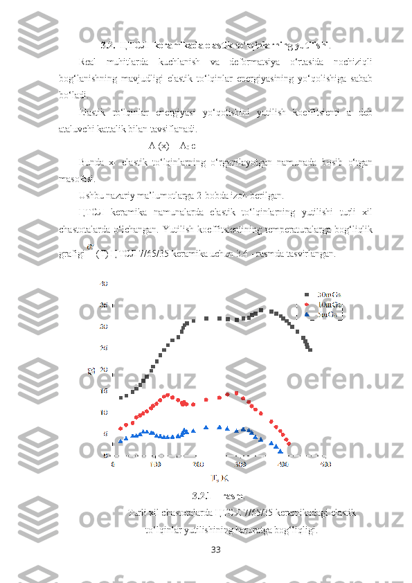 3.2.  ЦТСЛ    keramikada elastik to‘lqinlarning yutilishi .
Real   muhitlarda   kuchlanish   va   deformatsiya   o‘rtasida   nochiziqli
bog‘lanishning   mavjudligi   elastik   to‘lqinlar   energiyasining   yo‘qolishiga   sabab
bo‘ladi. 
Elastik   to‘lqinlar   energiyasi   yo‘qotishini   yutilish   koeffitsienti   a   deb
ataluvchi kattalik bilan tavsiflanadi. 
                             A (x) = A
0  e 
Bunda   x-   elastik   to‘lqinlarning   o‘rganilayotgan   namunada   bosib   o‘tgan
masofasi.
Ushbu nazariy ma’lumotlarga 2-bobda izoh berilgan.
ЦТСЛ   keramika   namunalarda   elastik   to‘lqinlarning   yutilishi   turli   xil
chastotalarda   o‘lchangan.   Yutilish   koeffitsientining   temperaturalarga   bog‘liqlik
grafigi   (T) ЦТСЛ 7/65/35 keramika uchun 3.4 - rasmda tasvirlangan.
                                   3.2.1 – rasm .
Turli xil chastotalarda ЦТСЛ 7/65/35 keramikadagi elastik
to‘lqinlar yutilishining haroratga bog‘liqligi.
33 
