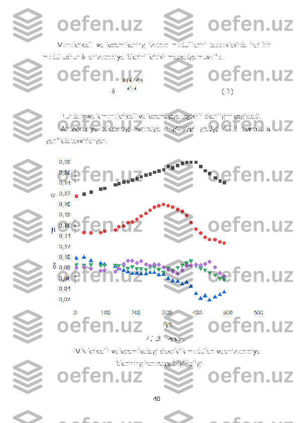         Monokristall   va   keramikaning   izotrop   modulllarini   taqqoslashda   har   bir
modul uchun δ
i   anizotropiya faktrini kritish maqsadga muvofiq.
                             δ =                                               ( 2 )
Bunda m va k monokristall va keramikaga tegishli ekanligini anglatadi. 
Anizatropiya   taktrining   haroratga   bog‘liqligi   grafigi   4.1.3   rasmda   a
garfikda tasvirlangan.
4.1.3 – rasm.
PMN kristalli va keramikadagi elastiklik modullari va anizotropiya
faktrining haroratga bog‘liqligi
40 