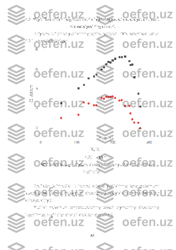 4.2  Yoyiq faza o‘tishli segnetoelektrikliklarning akustik xususiyatlari. Vaqt
relaksatsiyasining spektri.
Bo‘ylama  to‘lqinlar   yutilishining  tajriba   natijalari   PMN   keramikasi   uchun
4.2.1 – rasmda keltirilgan. 
4.2.1 – rasm .
 PMN keramikadagi bo‘ylama elastik to‘lqinlar yutilishining haroratga
bog‘liqligi.  
Grafikdan   ko‘rinadiki   T
0   harorat   sohsida   yutilishining   keng   maksimumi
kuzatiladi   va   ularning   maksimumi   chastotaning   pasayishi   bilan   past   haroratlar
sohasiga siljiydi.
Yutilish   maksimum   temperaturalarning   teskari   qiymatining   chastotaning
logarifimiga bog‘liqligi chiziqli shakldan chetlashadi. 
42 