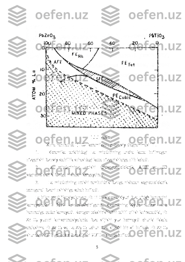 1.1.1-rasm .
Xona haroratida ЦТСЛ keramikaning fazaviy diagrammasi [1].
1. Keramika   tarkibidagi   La   miqdorining   uncha   katta   bo‘lmagan
o‘zgarishi fazoviy stabillik sohasidagi katta o‘zgarishlarga olib keladi. 
2. La   miqdorining   ortishi   antisegnetoelektrik   АСЭ   va   СЭ
segnetoelektrik fazoga nisbatan kengaytiradi.
3. La   miqdorining   ortishi   ramboidrik   fazoga   nisbatan   segnetoelektrik
tetroganal fazani oshishiga sabab bo‘ladi. 
La bilan modifikatsiyalangan Pb Ti O
3  sistema Kyuri faza o‘tish haroratini
kamaytiradi[1].   26%   La   aralashtirilganda   sistemaning   Kyuri   nuqtasi   xona
haroratiga qadar kamayadi. Rentgen tekshirishlarini tahlil qilish ko‘rsatadiki, Pb
Zr   O
3   yuqori   konsentratsiyalarda   faza   siljishi   yuz   bermaydi   chunki   ikkala
aralashma   Pb   Zr   O
3   va   La   Zr
2   O
6   uchun   faza   siljishi   bir   xil   bo‘ladi.   Pb   Zr   O
3
shundan Zr / Ti ga qadar faza siljishi 90/10 nisbatda bo‘ladi. 
5 