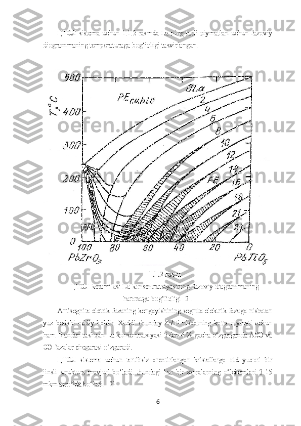 ЦТСЛ sistema uchun 1.1.2-rasmda La ning turli qiymatlari uchun fazoviy
diogrammaning temperaturaga bog‘iqligi tasvirlangan. 
1.1.2-rasm
ЦТСЛ keramilasi La konsentratsiyasining fazoviy diagrammaning
haroratga bog‘liqligi [2].
Antisegnita eletrik fazaning kengayishining segnita elektrik fazaga nisbatan
yuz   berishi   oddiy   holdir.   Xuddi   shunday   Zr/Ti   nisbatning   katta   qiymati   uchun
ham. Bundan tashqari La konsentratsiyasi 2 dan 4 % gacha o‘zgarganda АСЭ va
СЭ fazalar chegarasi o‘zgaradi.
ЦТСЛ   sistema   uchun   tartibsiz   orentirlangan   kristallarga   oid   yuqori   bir
jinsli   struktura   mavjud   bo‘ladi.   Bundagi   har   bir   zarralarning   o‘lchamlari   2-15
mkm atrofida bo‘ladi. [2]
6 