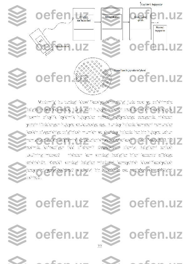 Modomiki   bu   turdagi   klassifikatsiya   ishonchligi   juda   past   va   qo’shimcha
belgilarni   qidirish   kerak,   bunda   turli   hujayra   tiplarini   orasidan   bilinib   turardigan.
Taxmin   qilaylik   leykimik   hujayralar   normal   hujayralarga   qaraganda   nisbatan
yorqin ifodalangan hujayra strukturasiga ega. Bunday holatda kamerani namunalar
keskin o’zgarishiga to’g’irlash mumkin va shunday holatda har bir hujayra uchun
namunalar   etalon   to’plamini   strukturlanish   xarakteristikasini   olish.   Natijada   2.1.2
rasimda   ko’rsatilgan   ikki   o’lchamli   diagrammani   olamiz.   Belgilarni   tanlash
usulining   maqsadi   –   nisbatan   kam   sondagi   baelgilar   bilan   kattaroq   effektga
erishishdir.   Kerakli   sondagi   belgilar   miqdorini   kamaytirish   klassifikatsiyalash
jarayonini   yengillashtiradi   v   aba`zi   bir   holatlarda   esa   natijalar   ishonchliligini
oshiradi.
33 