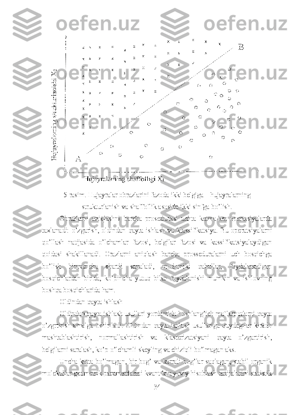 5-rasim. Hujayralar obrazlarini fazoda ikki belgiga – hujayralarning 
strukturlanish va shaffoflik asosida ikki sinfga bo’lish.
Obrazlarni   aniqlashni   barcha   prosedudasi   uchta   ketma-ket   operatsiyalarda
taxlanadi:   o’zgarish,   oldindan   qayta   ishlash   va   klassifikatsiya.   Bu   operatsiyalarni
qo’llash   natijasida   o’lchamlar   fazosi,   belgilar   fazosi   va   kassifikatsiyalaydigan
qoidasi   shakillanadi.   Orazlarni   aniqlash   barcha   prosseduralarni   uch   bosqichga
bo’lish   birmuncha   shartli   sanaladi,   modomiki   qabullar,   foydalanadigan
bosqichlardan   birida,   ko’pincha   yutuq   bilan   foydalanishi   mumkin   va   ishlovning
boshqa bosqichlarida ham.
Oldindan qayta ishlash
Oldindan qayta ishlash usullari yordamida boshlang’ich ma`lumotlarni qayta
o’zgrtirish  amalga  oshiriladi.  Oldindan qayta  ishlash   usullariga quydagilar  kiradi:
mashtablashtirish,   normallashtirish   va   klasterizatsiyani   qayta   o’zgartirish,
belgilarni saralash, ko’p o’lchamli skeyling va chiziqli bo’lmagan aks.
Uncha katta bo’lmagan, bir bog’  va karrali bog’lar saqlagan, stabil  organik
molekullar geometrik parametrlarini kvant kimyoviy hisoblash natijalarini statistik
34 