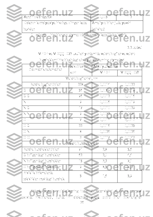 Xartr - Fok   chegarasi 0,005 1-2
Elektron korrelyatsiya hisobga olingan katta 
bazislar Amaliyot bilan juda yaxshi 
kelishadi
1 - eslatma – hisoblangan qiymat odatda amaliy kattalikdan kichik
2.2-Jadval
MPDP va MDQQHO/3 usullari yordamida valent bog’lar va valent
burchaklarni hisoblashdagi absolyut xatolarning qiymatlari
Geometrik parametrlar Hisoblashlar 
soni Absolyut xatolik
MPDP MDQQHO /3
Valent bog’lanish, nm
Barcha bog’lar tiplari 228 0,0014 0,0022
С-Н 56 0,0009 0,0019
С-С 96 0,0012 0,0016
N-H 9 0,0006 0,0019
N-C 17 0,0010 0,0029
N-N 9 0,0032 0,0074
O-H 7 0,0011 0,0010
O-C 22 0,0016 0,0025
O-N 8 0,0026 0,0026
O - O 3 0,0117 0,0043
Valent burchak, grad
Barcha burchaklar tiplari 91 2,8 5,6
С  bo’lgandagi burchaklar 62 2,0 4,4
N bo’lgandagi burchaklar 15 3,2 7,1
О  bo ’ lgandagi   burchaklar 9 8,5 10,7
Bisiklik birkmalarda 
tekisliklar orasidagi burchak 5 1,6 5,9
Odatda   organic   molekullarning   ionlanish   potensialini   Kupmans   teoryasi
asosida   hisoblanadi,   bunda   PI   elektronni   yopiq   qobiq   bilan   boshlang’ich
36 