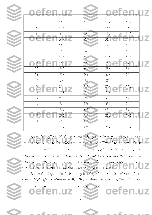 6 458 390 437 402
7 405 299 455 361
8 84 96 119 131
9 538 502 550 -
10 568 540 483 430
11 458 382 411 436
12 425 347 426 403
13 453 323 348 378
14 341 349 338 353
15 318 268 278 262
16 78 38 26 23
17 360 201 218 161
18 444 352 397 326
19 609 467 538 428
20 370 238 254 200
21 399 372 452 390
22 286 280 250 186
23 403 310 420 -
24 437 275 319 259
Kuch   doimiyligini   hisoblashda   kvant   kimyosida   ham   yarim   emperik,   ham
emperikmas   usullardan   hardoim   keng   miqyosda   ishlatiliadi.   Har   qanday   holatda
ham birinchi navbatda geometriya optimallashtiriladi, ya`ni insbatan barqaror, to’la
energiya   minimumiga   javob   beradigan   konfosmatsiya   aniqlanadi,   keyin   esa   to’la
energiyaning   ikkilamchi   hosilalari   hisoblanadi,   tabbiy   koordinatalari   bo’yicha,
kerak bo’lgan holatda esa – kubli va bikvadrat a`zolari bo’yicha.
Minimal   sleyter   bazisidan   foydalanilganda   esa   eksperiment   bilan
hamjihatlikda   g’oyat   o’rtacha   natija   olinadi.   Yarim   emperik   usullar   uchun   esa
deformatsion tebranishlar bir qadar zaryadlangan chastotalar 
42 