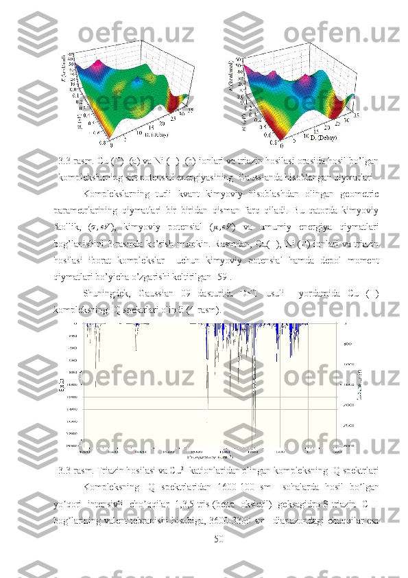               
3.3-rasm. Cu (II)  (a) va Ni (II)  (b) ionlari va triazin hosilasi orasida hosil bo’lgan
komplekslarning sirt potensial energiyasining  Gaussianda hisoblangan qiymatlari
Komplekslarning   turli   kvant   kimyoviy   hisoblashdan   olingan   geometric
parametrlarining   qiymatlari   bir   biridan   qisman   farq   qiladi.   Bu   qatorda   kimyoviy
faollik,   ( σ , eV
),   kimyoviy   potensial   ( μ , eV
)   va   umumiy   energiya   qiymatlari
bog’lanishini 3-rasmda ko’rish mumkin. Rasmdan, Cu(II), Ni (II) ionlari va triazin
hosilasi   iborat   komplekslar     uchun   kimyoviy   potensial   hamda   depol   moment
qiymatlari bo’yicha o’zgarishi keltirilgan [59]. 
Shuningdek,   Gaussian   09   dasturida   DFT   usuli     yordamida   Cu   (II)
kompleksning IQ spektrlari olindi (4-rasm). 
3.3-rasm.   Triazin hosilasi va Cu 2+
 kationlaridan olingan kompleksning IQ spektrlari
Kompleksning   IQ   spektrlaridan   1600-100   sm -1
  sohalarda   hosil   bo lganʼ
yo qori   intensivli   cho qqilar   1,3,5-tris-(betta   oksietil)   geksagidro-S-triazin   C-H	
ʼ ʼ
bog larining valent tebranishi hisobiga, 3600-3300 sm
ʼ -1
  diapazondagi chuqqilar esa
50 