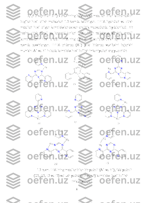 2,4,6-tris (piridin-2-il)-s-triazinning ba’zi o’tish metallari bilan koordinatsion
bog’lar   hosil   qilish   markazlari   1.2-rasmda   keltirilgan.   TPTZ   ligandlari   va   o'tish
metallari   hosil   qilgan   komplekslar   asosan   analitik   maqsadlarda   foydalaniladi.   Bir
nechta   o'tish   metall   va   lantanid   ionlari   TPZT   bilan   reaksiyaga   kirishib,   metall
komplekslarini   hosil   qiladi.   TPTZ   ning   turli   xil   muvofiqlashtirish   rejimlari   1.2-
rasmda   tasvirlangan.   TPTZ   tridentat   (A1)   yoki   bidentat   vazifasini   bajarishi
mumkin. A1 va B1 holatda kompleks hosil bo’lish imkoniyatlari eng yuqoridir.
1.2-rasm.   TPZTning metallar bilan bir yadroli (A1 va B1), ikki yadroli
(C2, D2, E2 va F2) vai uch yadroli(G3 va H3) kompleks  hosil bo’lish
imkoniyatlari 
8 