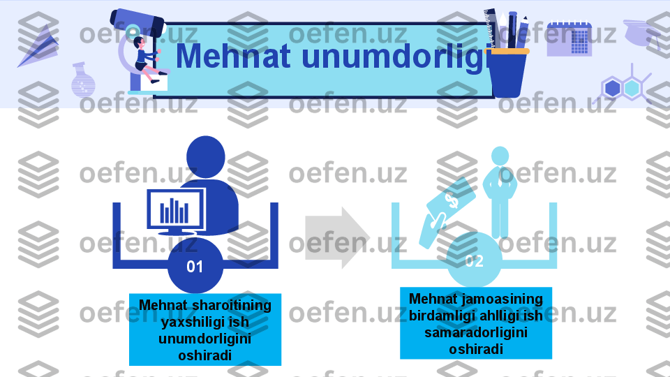 Mehnat unumdorligi
 
01 02
Mehnat sharoitining 
yaxshiligi ish 
unumdorligini 
oshiradi Mehnat jamoasining 
birdamligi ahlligi ish 
samaradorligini 
oshiradi 