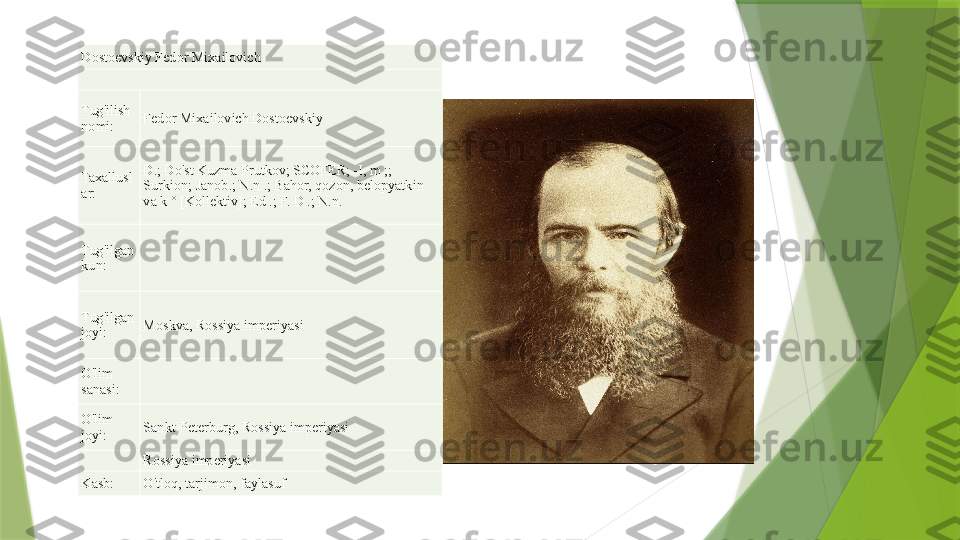 Dostoevskiy Fedor Mixailovich
Tug'ilish 
nomi: Fedor Mixailovich Dostoevskiy
Taxallusl
ar: D.; Do'st Kuzma Prutkov; SCOFER; -I, m ;; 
Surkion; Janob.; N.n .; Bahor, qozon, belopyatkin 
va k ° [Kollektiv]; Ed .; F. D .; N.n.
Tug'ilgan 
kun:
Tug'ilgan 
joyi: Moskva, Rossiya imperiyasi
O'lim 
sanasi:
O'lim 
joyi: Sankt-Peterburg, Rossiya imperiyasi
Rossiya imperiyasi
Kasb: O'tloq, tarjimon, faylasuf                 