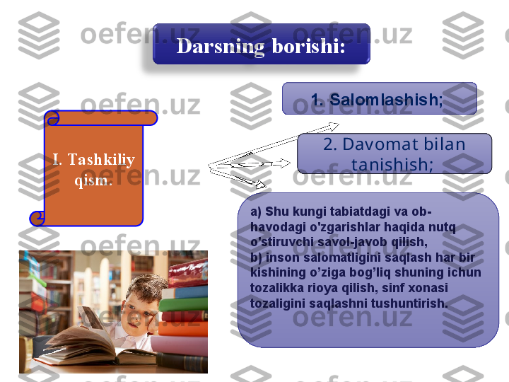 Darsning borishi:
I. Tashkiliy 
qism. 1. Salomlashish; 
2. Dav omat  bilan 
t anishish; 
a ) Shu kungi tabiatdagi va ob-
havodagi o'zgarishlar haqida nutq 
o'stiruvchi savol-javob qilish,
b ) inson salomatligini saqlash har bir 
kishining o’ziga bog’liq shuning ichun 
tozalikka rioya qilish, sinf xonasi 
tozaligini saqlashni tushuntirish.  