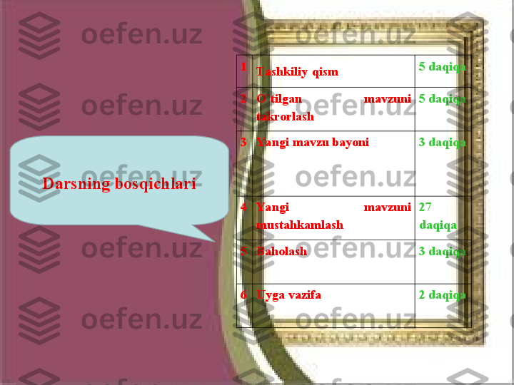 Darsning bosqichlari 1
Tashkiliy   qism 5 daqiqa
2 O ` tilgan  mavzuni 
takrorlash 5 daqiqa
3 Ya ngi mavzu bayoni 3 daqiqa
4 Ya ngi  mavzuni 
mustahkamlash 27 
daqiqa
5 Baholash 3 daqiqa
6 Uyga vazifa 2 daqiqa 